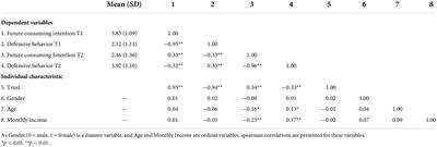 Data leaking scandal, risks, and financial consumption behaviors in online tourism platforms: The role of trust on college students and teachers